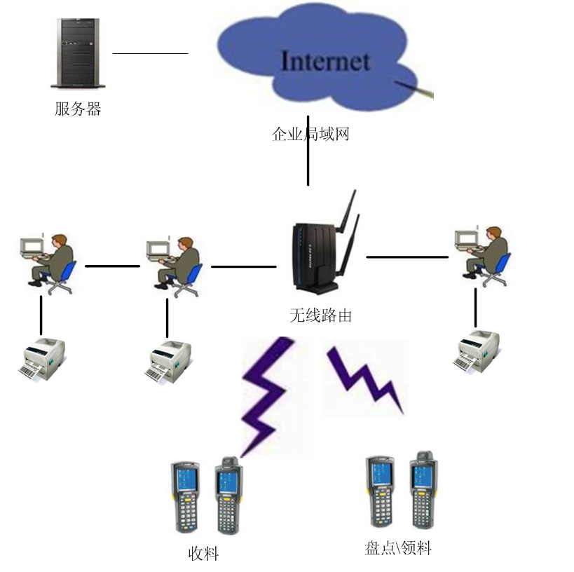 前5月软件业务收入增速由负转正