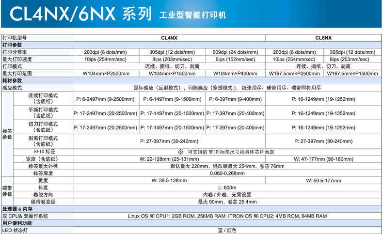 CL4NX工业型智能条码标签小票打印机不干胶3.5英寸全彩LCD显示屏(图1)