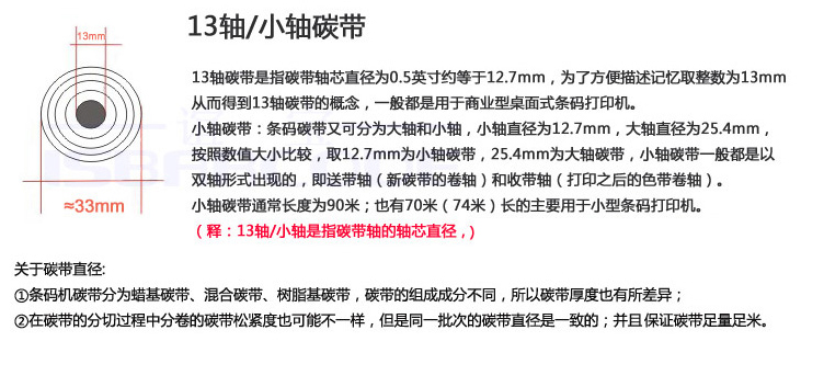 CNIST 覆膜碳带(图11)