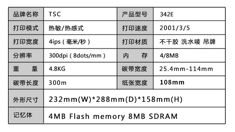 TSC TTP-244PRO打印机(图8)