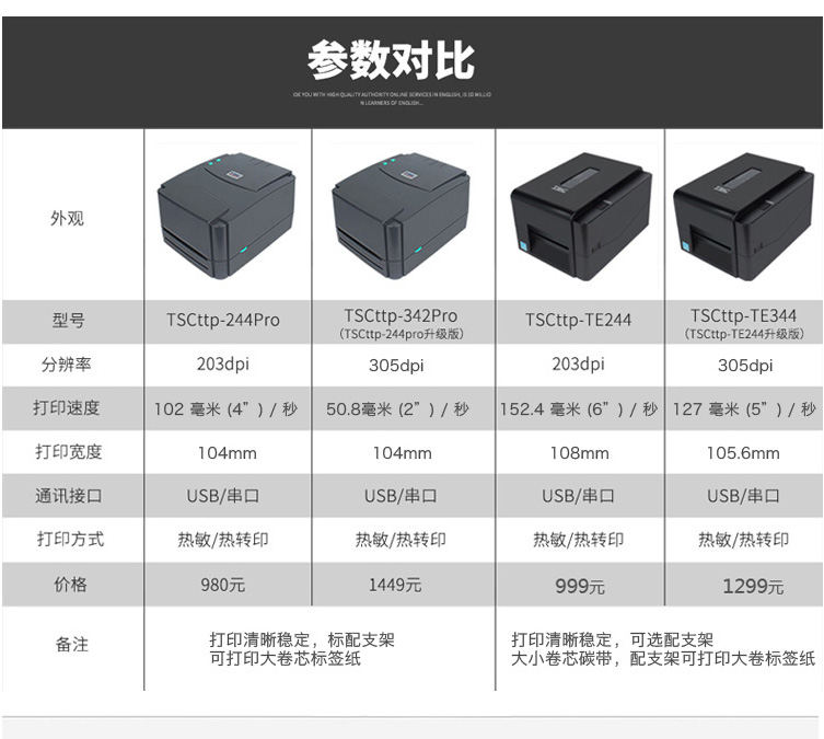 TSC TTP-244PRO打印机(图20)