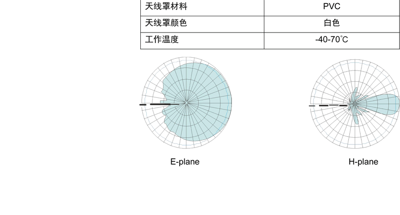 CNIST 12dbi天线(图3)