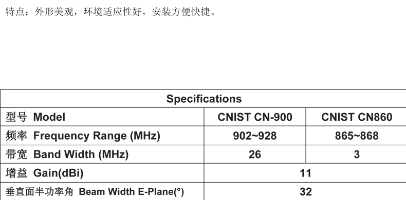 CNIST 12dbi天线(图5)