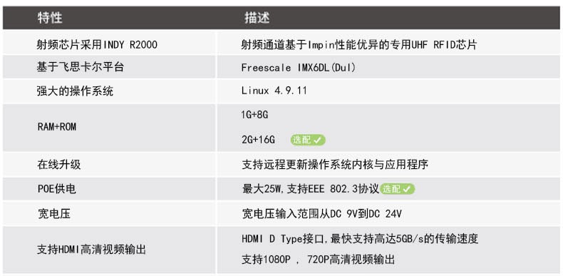 UHF远距离读卡器8通道读写器(图3)