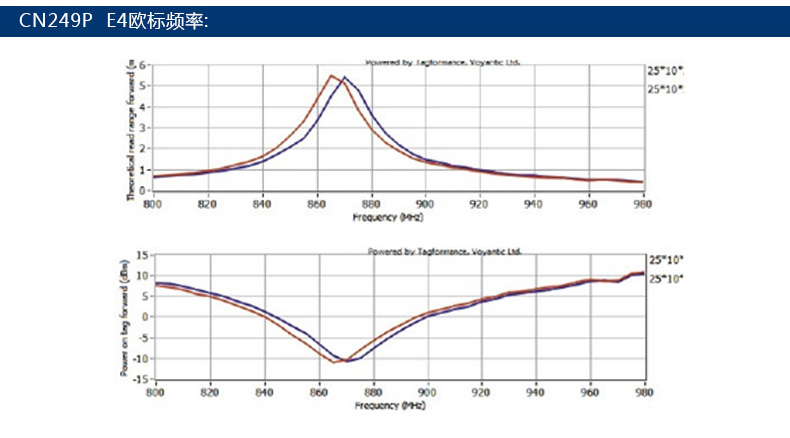 RFID电子标签 抗金属标签(图4)