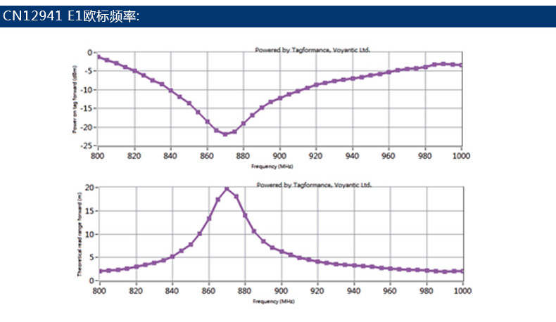 RFID电子标签 抗金属标签(图42)