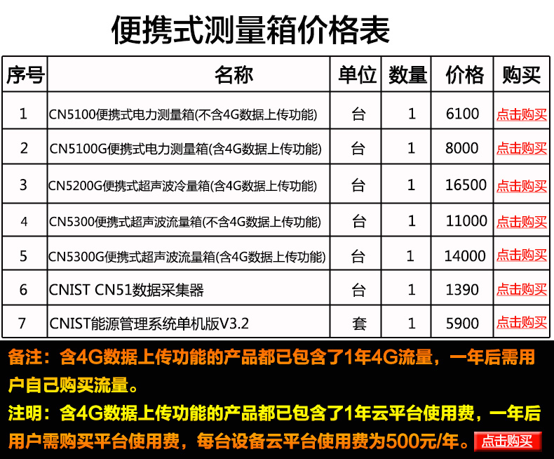 CNIST 工业物联网智能采集器便携式电力测量箱便携式超声波冷量箱便携式超声波流量箱能源管理系统(图1)